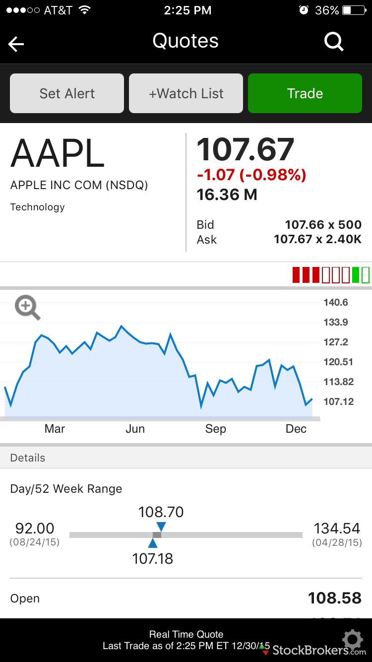 etrade option trading prices